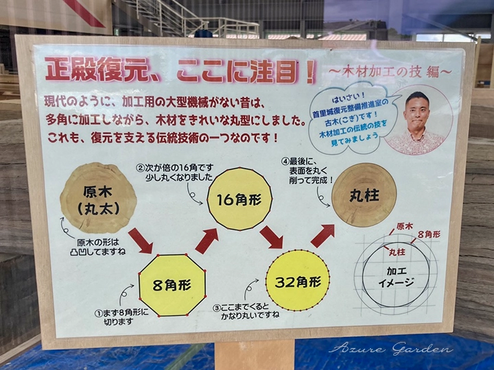 木材加工の伝統技術の説明